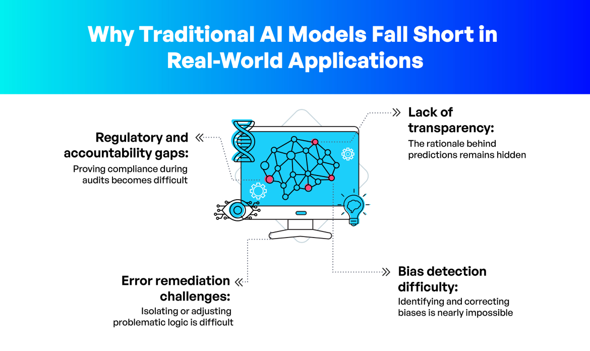 Why Traditional AI Models Fall Short in Real-World Applications